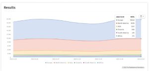 Source: ShadowServer Foundation