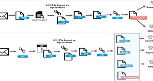 flowchart