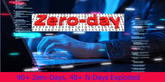 Over 90 Zero-Days, 40+ N-Days Exploited In The Wild