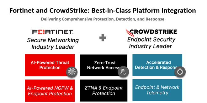 Fortinet + Crowdstrike team on protection from endpoint to firewall