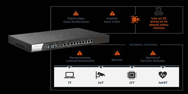 ALERT  Over 700,000 Routers Vulnerable to Hack for 14 security flaws