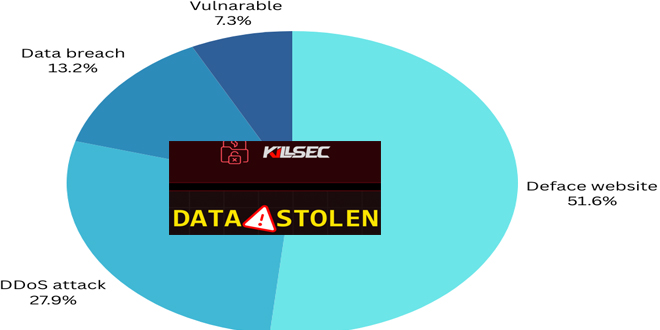 First Half Of 2024 Report  Bangladeshi 32.4% government websites face cyber attack: NAS report