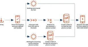 flowchart