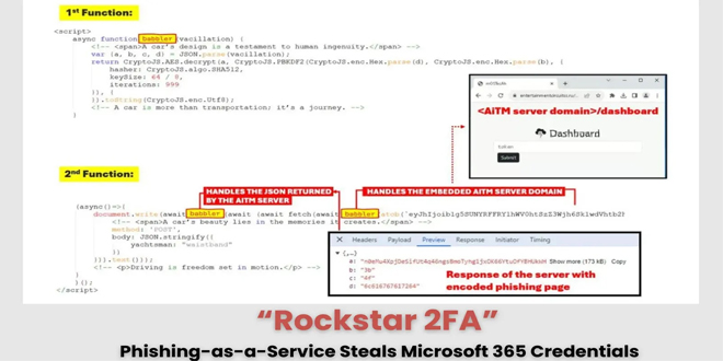 “Rockstar 2FA” Targets Microsoft 365 Users with AiTM Attacks