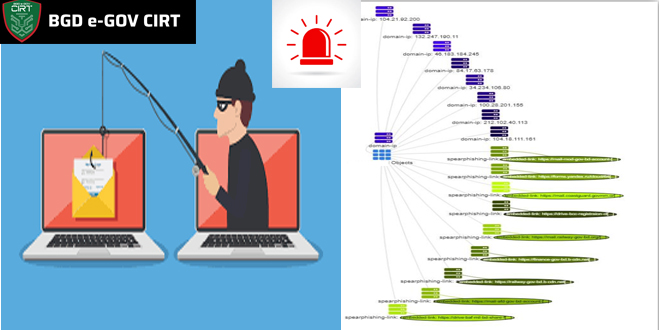 Emerging Phishing Threat in Bangladesh’s Cyber Space