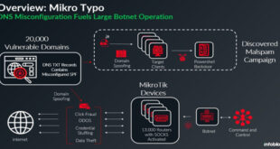 Botnet