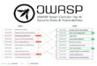 OWASP