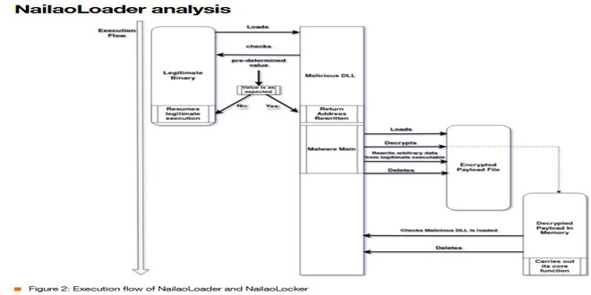 Check Point Flaw Used to Deploy ShadowPad and Ransomware