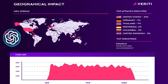 Hackers Exploit ChatGPT with CVE-2024-27564