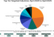406 incidents