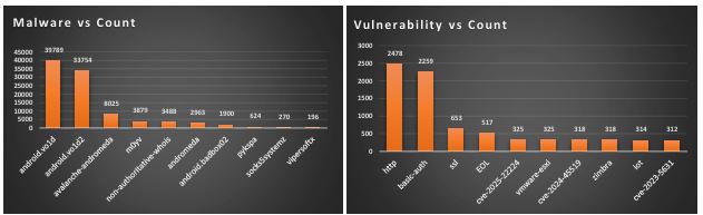 Source: BGD e-GOv CIRT