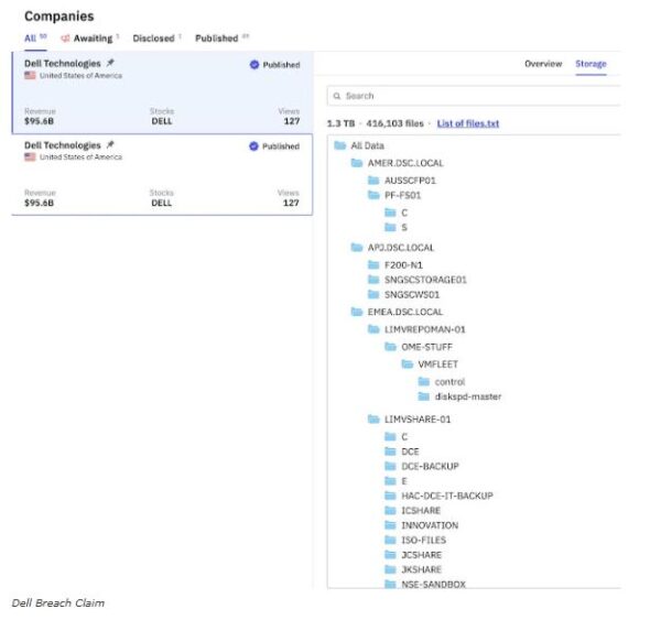 Dell admits breach of test lab platform by World Leaks extortion group ...
