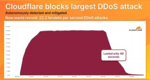 22.2 Tbps