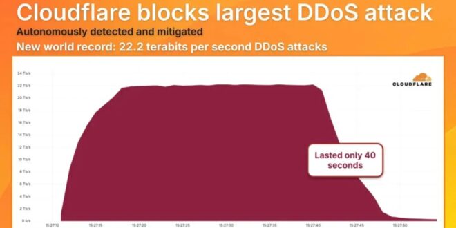 22.2 Tbps