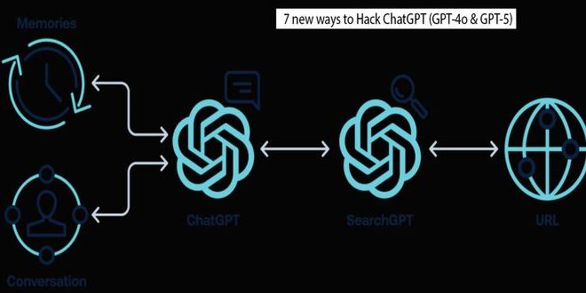 HackedGPT