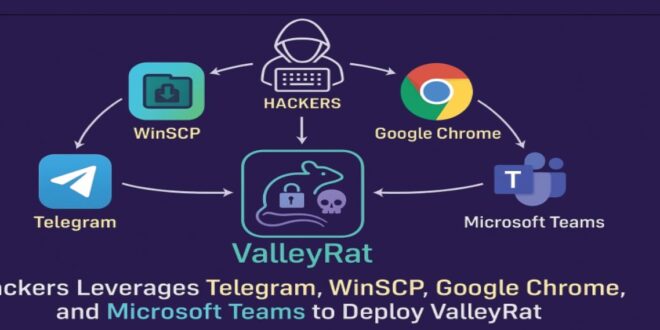 ValleyRat