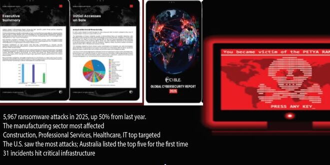 Ransomware