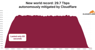 29.7 Tbps
