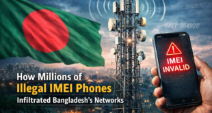 IMEI