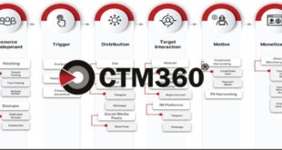 CTM360