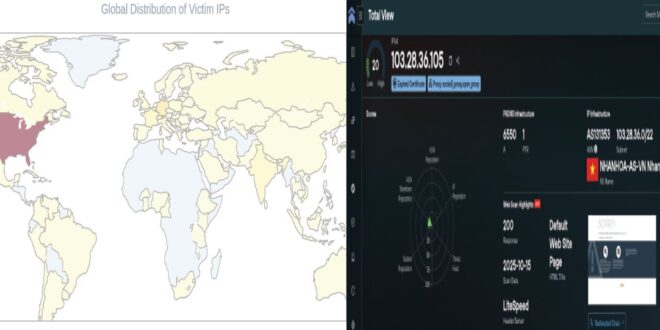 botnet