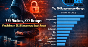 322 Groups