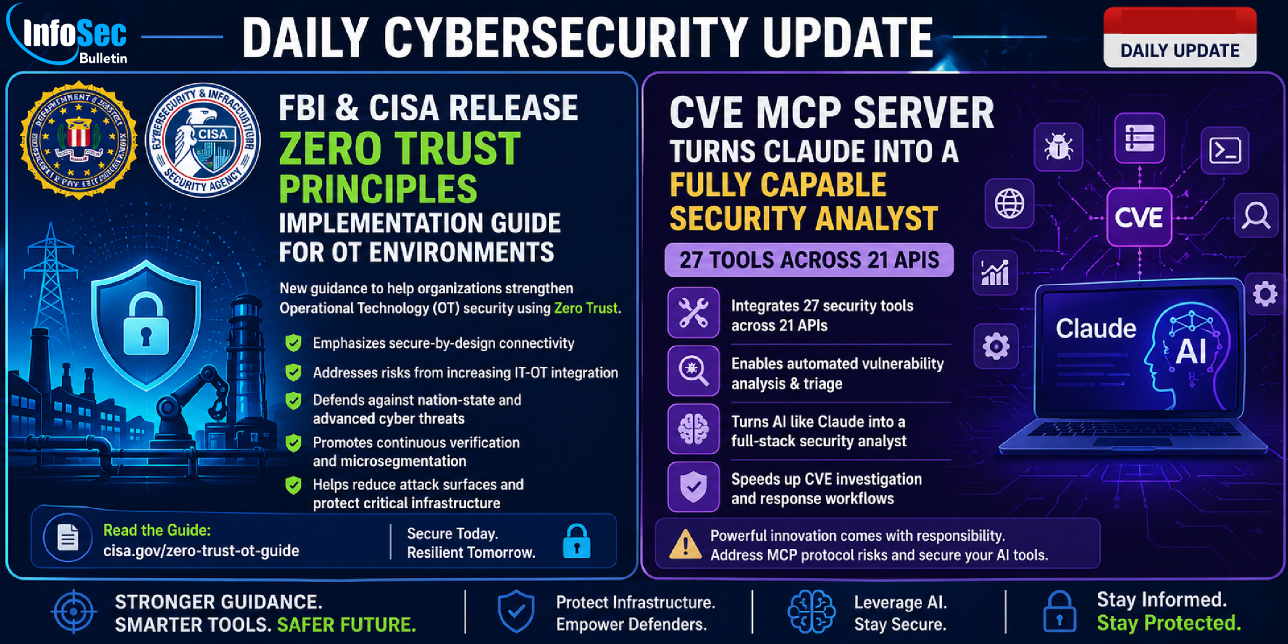 Daily Cyber security update for 01.05. 2026 - InfoSecBulletin
