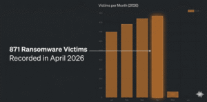 871 ransomware