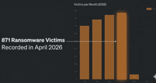 871 ransomware