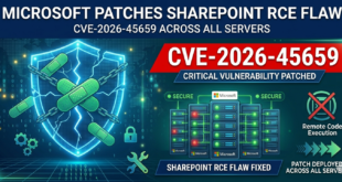 SharePoint