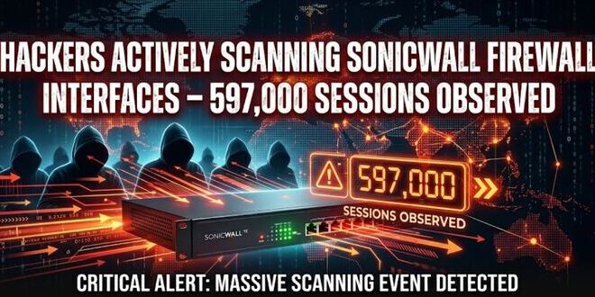 SonicWall firewall