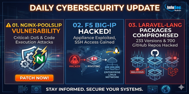 Ransomware