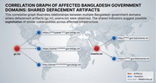 Bangladesh