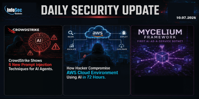 Ransomware