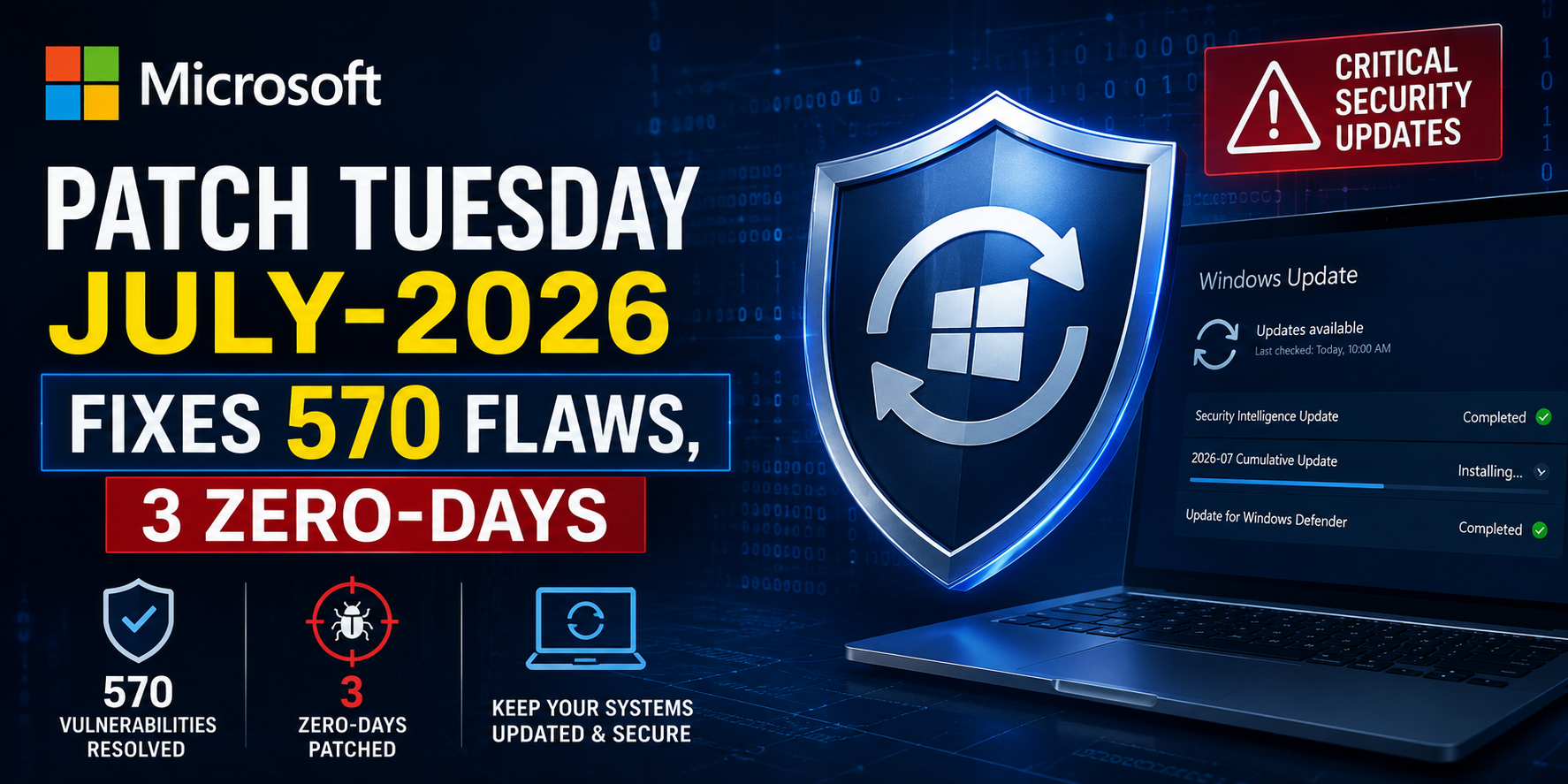 Microsoft Patch Tuesday July-2026 fixes 570 flaws, 3 zero-days