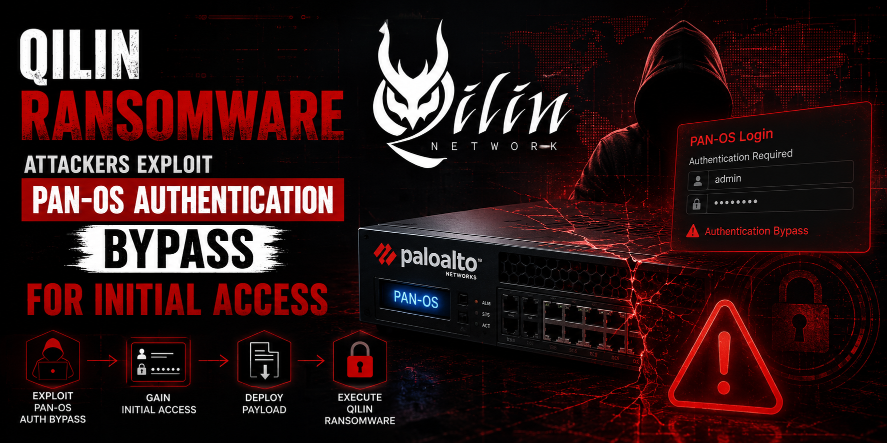 Qilin ransomware gang exploiting critical Palo Alto VPN Flaw