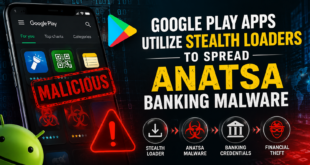 Anatsa