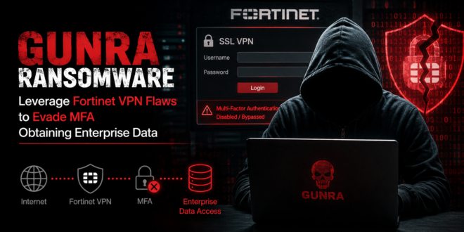 gunra ransomware