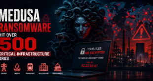 Medusa ransomware