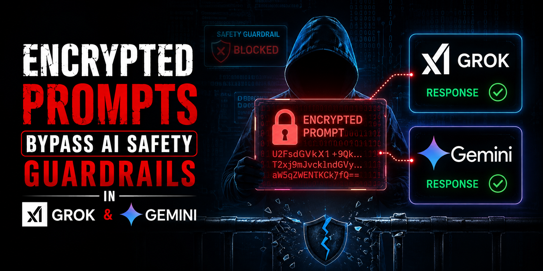 Researchers show new technique to bypass AI safety guardrails in Grok and Gemini