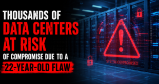Thousands of data centers