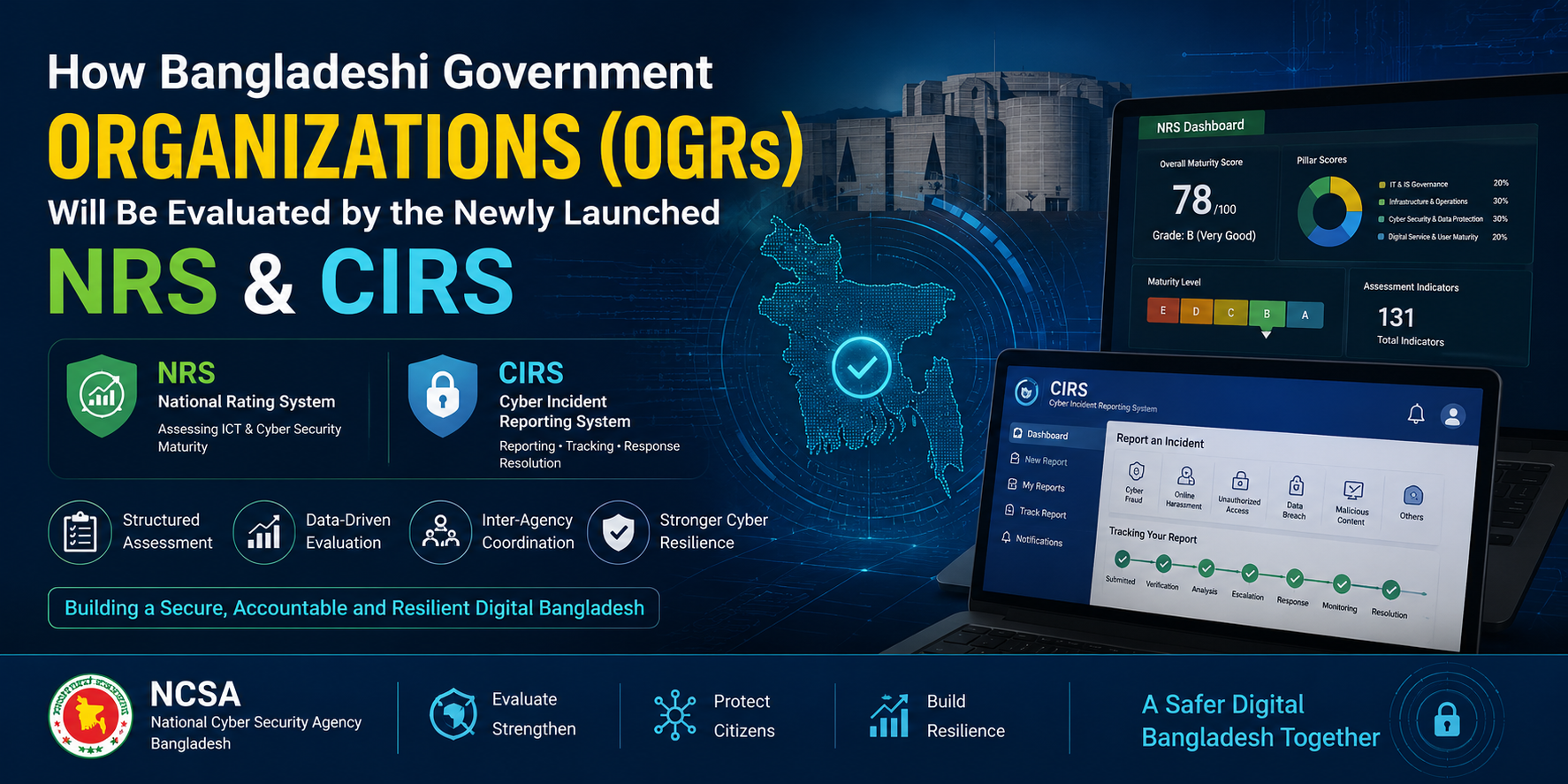 Pillar 4: Total 131 Indicators Set  How Bangladeshi’s Ogrs Be Evaluated By Newly Launched NRS & CIRS