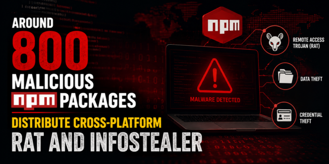 npm