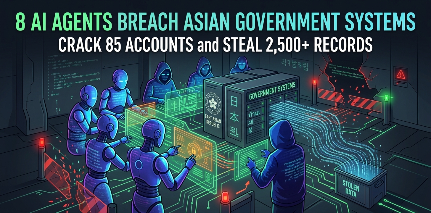 Crack 85 Accounts and Steal 2,500+ Records  8-Agent AI Framework Used to Compromise Gov’t Entities in Asia