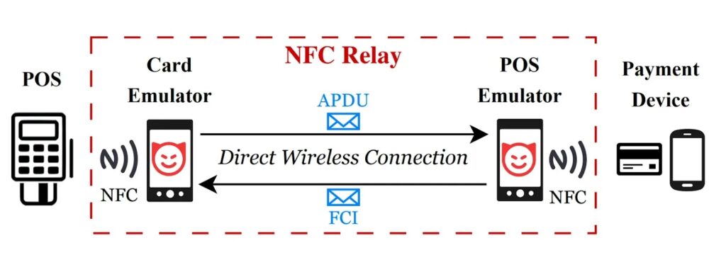 NFC relay