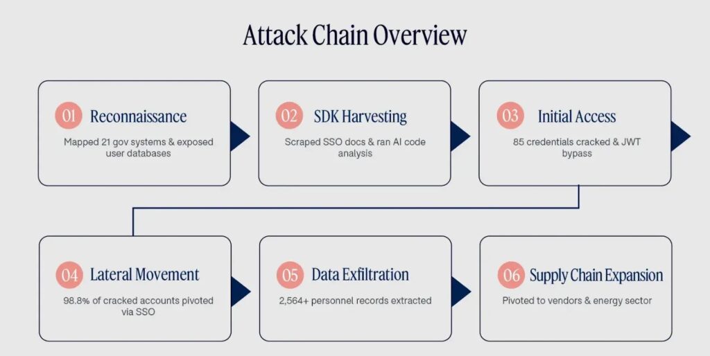 The Full Attack Chain (source: Dreamgroup )