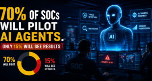 AI SOC