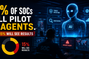 AI SOC