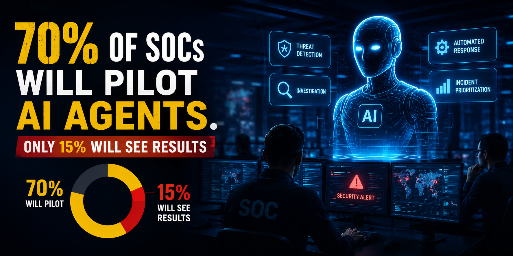Gartner  70% of SOCs Will Pilot AI Agents: Only 15% Will See Results
