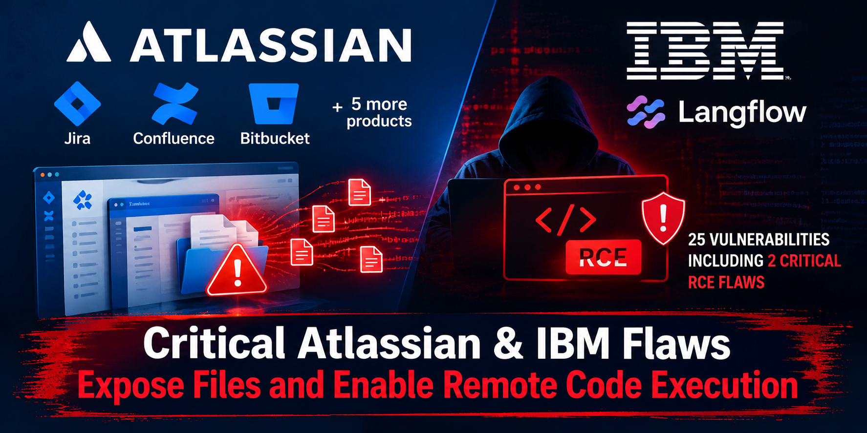 Critical Atlassian & IBM Flaws Expose Files and Enable Remote Code Execution